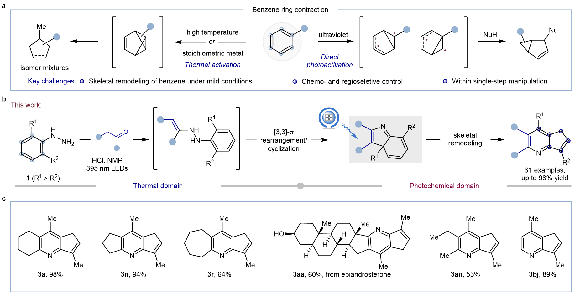 蘭州大學胡安華/郭婧婧團隊在苯環縮環合成多取代吡啶研究中取得突破